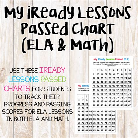 iReady Lessons Passed Charts Math intervention, Math about me