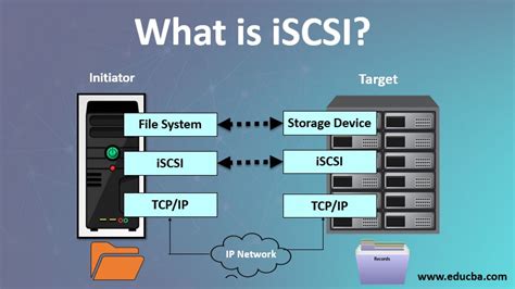 iSCSI software initiator and software target - IBM