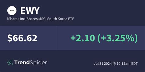 iShares MSCI South Korea ETF (EWY): Dividend Yield