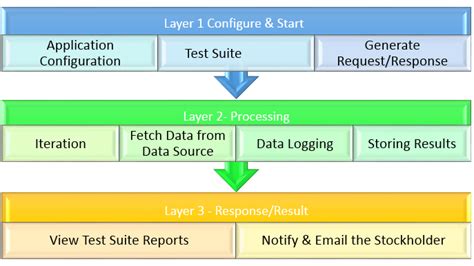iWAT Intelligent Webservice Automation Tool Xoriant