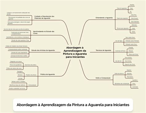 Ia Mapa Mental