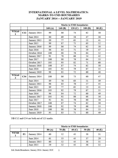 ial a level january 2014 question papers