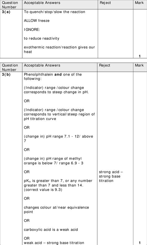 ial jan 2014 chemistry unit 3