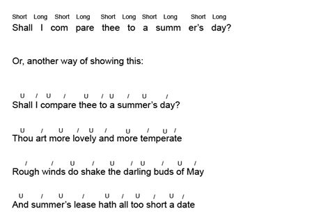 Iambic Pentameter Rhythm