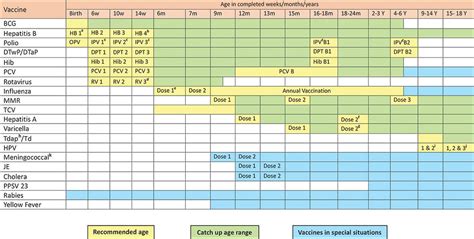 Iap Vaccination Schedule