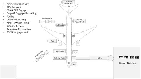 Download Iata Ground Operation Manual 