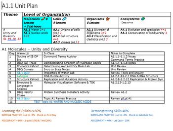 ib biology unit planner