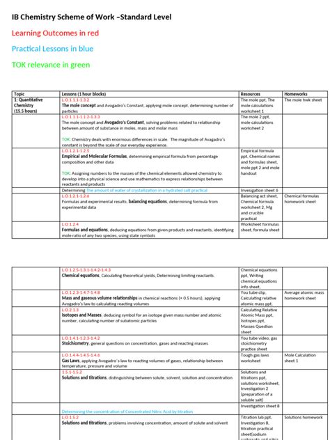 ib chemistry sl mark scheme 2013