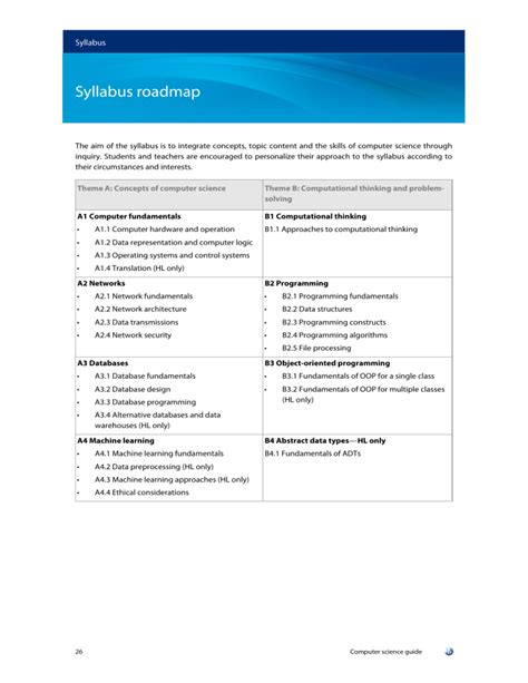 Ib Computer Science Syllabus