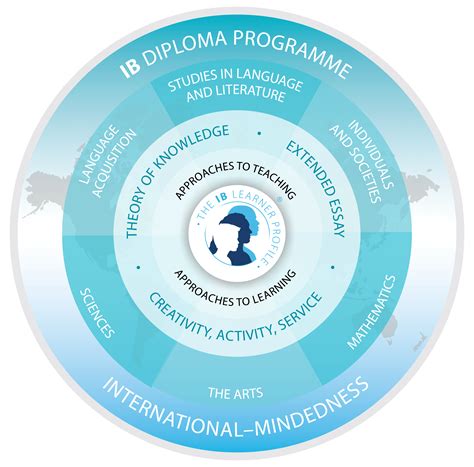 Ib Diploma Programme N07 5 Matsd Sp1 Eng Tz0 Xx Programme