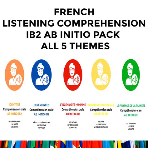 Ib French Ab Initio Study Guide 1st Semester