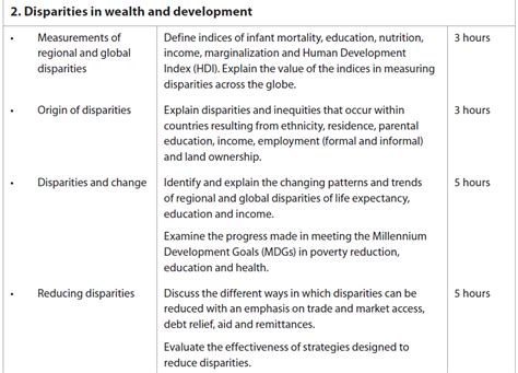 ib geography revision notes topic 2 disparities in wealth