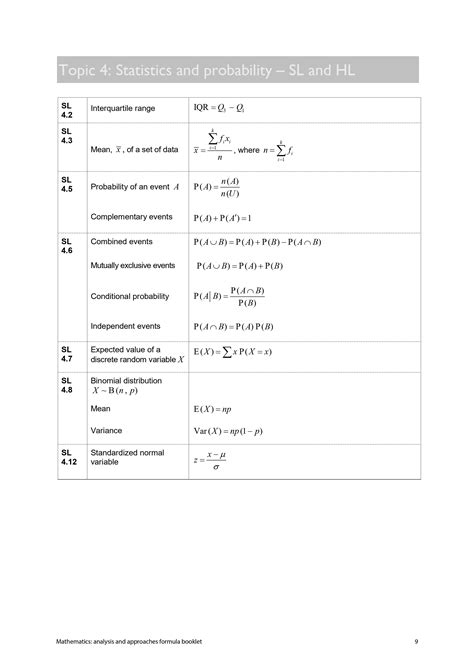 Ib Math Formula Booklet