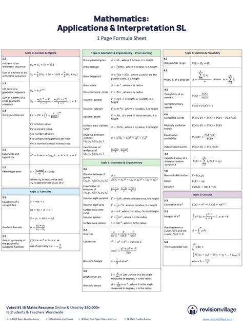Ib Math Formulalet