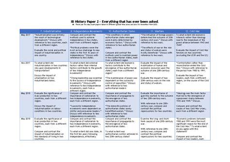 ib paper 2 history mark scheme