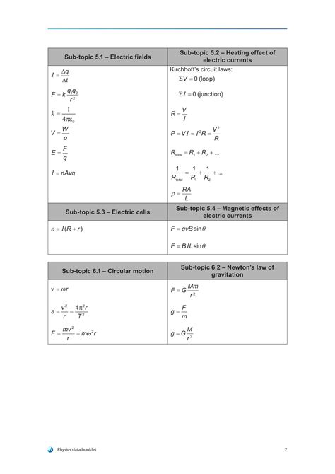 Ib Physics Formula Booklet