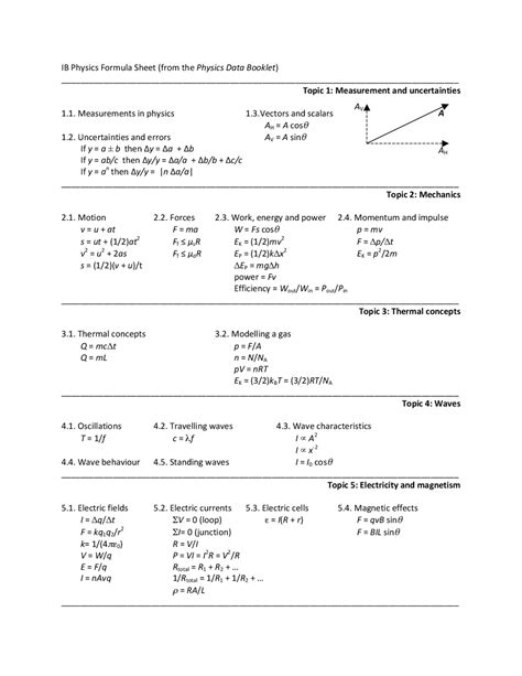 ib physics formula sheet