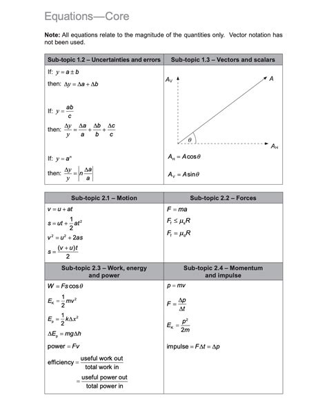 Ib Physics Formulalet