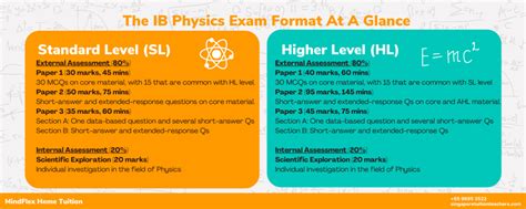 Ib Physics Hl Paper 1 Grade Boundaries