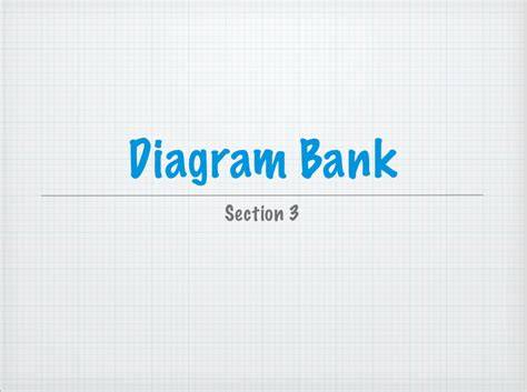 Ib Question Banks