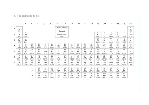 ib sl chemistry data booklet 2014