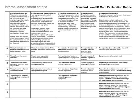 Ib Sl Math Ia Examples