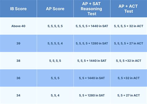 Ib Test Sample For Grade 8 Pdfsdocuments