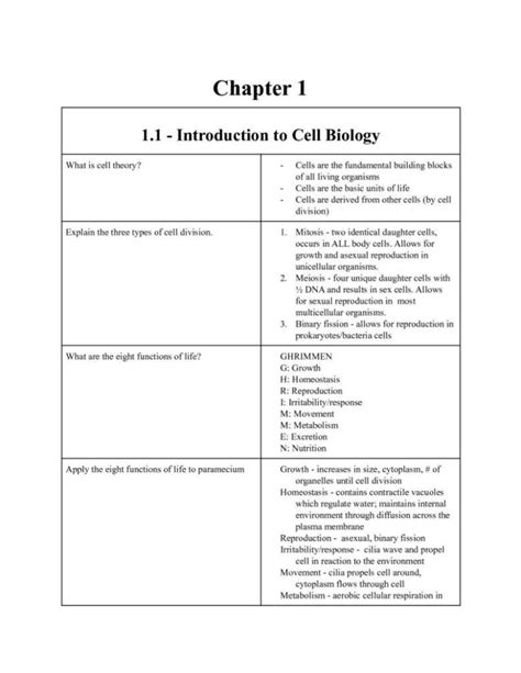 Read Online Ib Biology Question Bank 