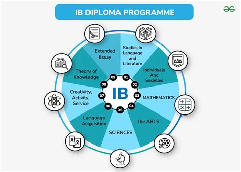 Full Download Ib Diploma Programme M07 4 Chemi Hpm Eng Tz0 Xx Programme 