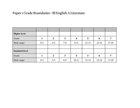 Download Ib English Paper 1 Grade Boundaries 