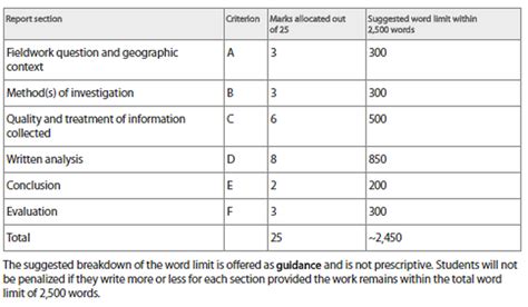 Read Ib Geography 2012 Paper 1 Mark Scheme 