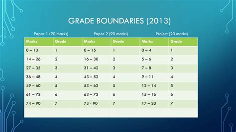 Read Online Ib Math Studies Paper 1 Grade Boundaries 