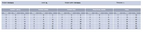 Read Online Ib Physics Paper 1 Grade Boundaries 
