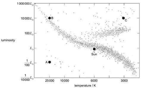 Full Download Ib Physics Sl Paper 3 