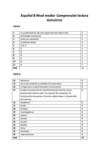 Full Download Ib Spanish B Practice Papers 