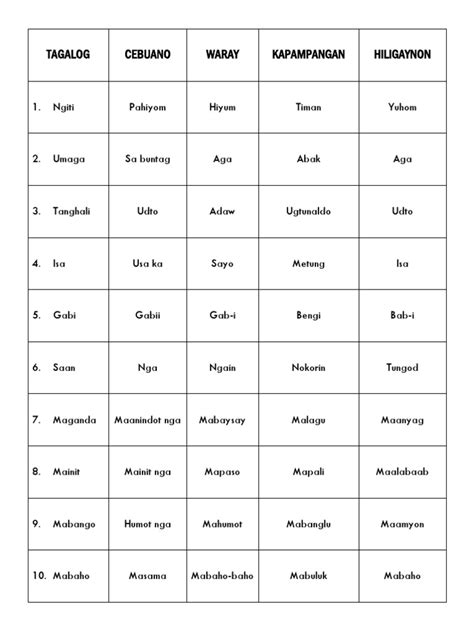 ibang kahulugan tagalog