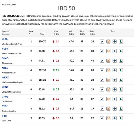 Vanguard S&P 500 ETF (VOO) Real-time ETF Quotes - Nasdaq o