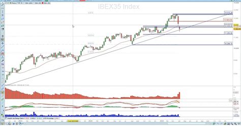 Ibex 35 Graficos