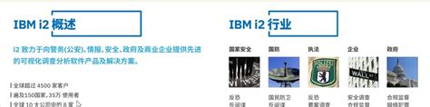 ibm i2教程_i2情报分析软件_i2情报论坛