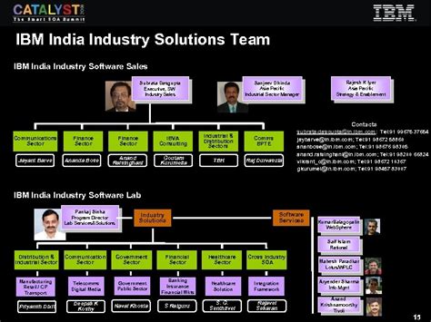 Ibm Industry Solutions