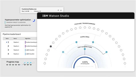 Ibm Watson Studio Cloud