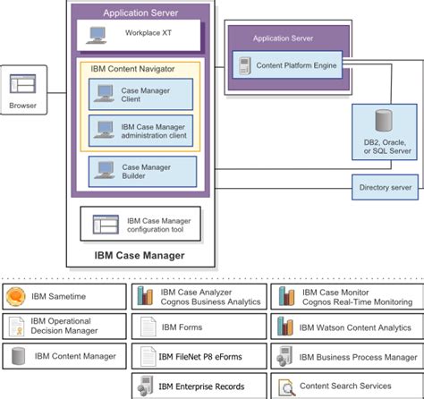 Full Download Ibm Case Manager Documentation 