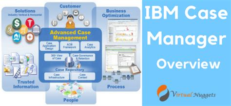 Read Ibm Case Manager Documentation 
