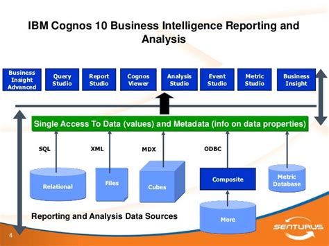 Read Online Ibm Cognos Business Insight Advanced User Guide 