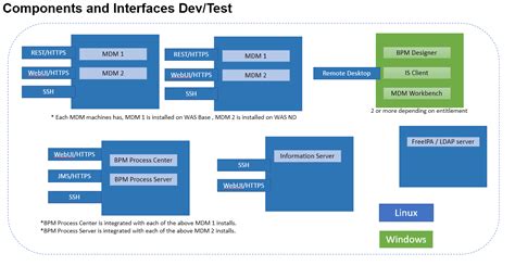 Download Ibm Mdm Developer S Guide 