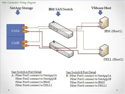 Download Ibm Switch Configuration Guide 