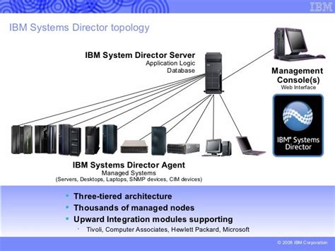 Full Download Ibm System Director 62 Installation Guide 