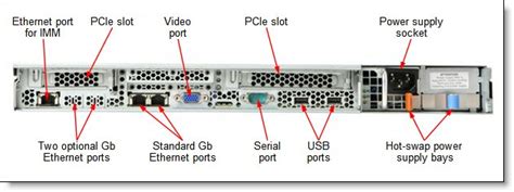 Full Download Ibm X3550 M3 Server Guide 
