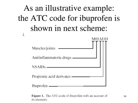 ibuprofen atc code