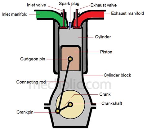Ic Engine Diagram